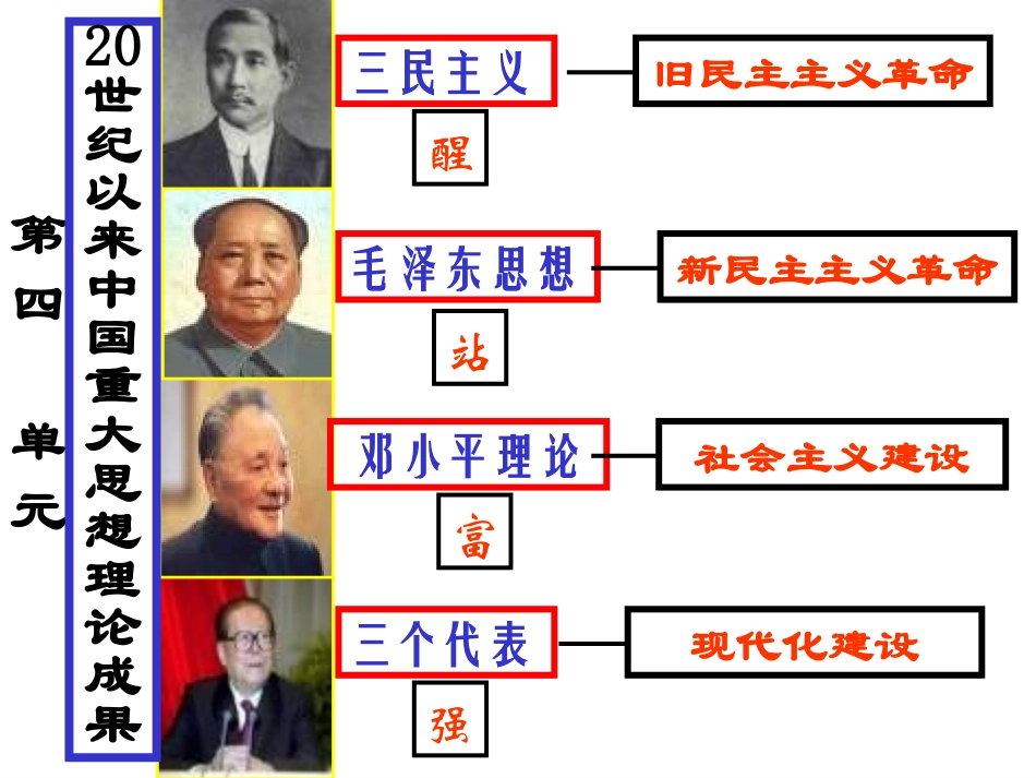新制孙中山的三民主义2[1]_第1页