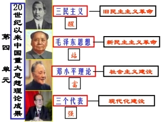 新制孙中山的三民主义2[1]
