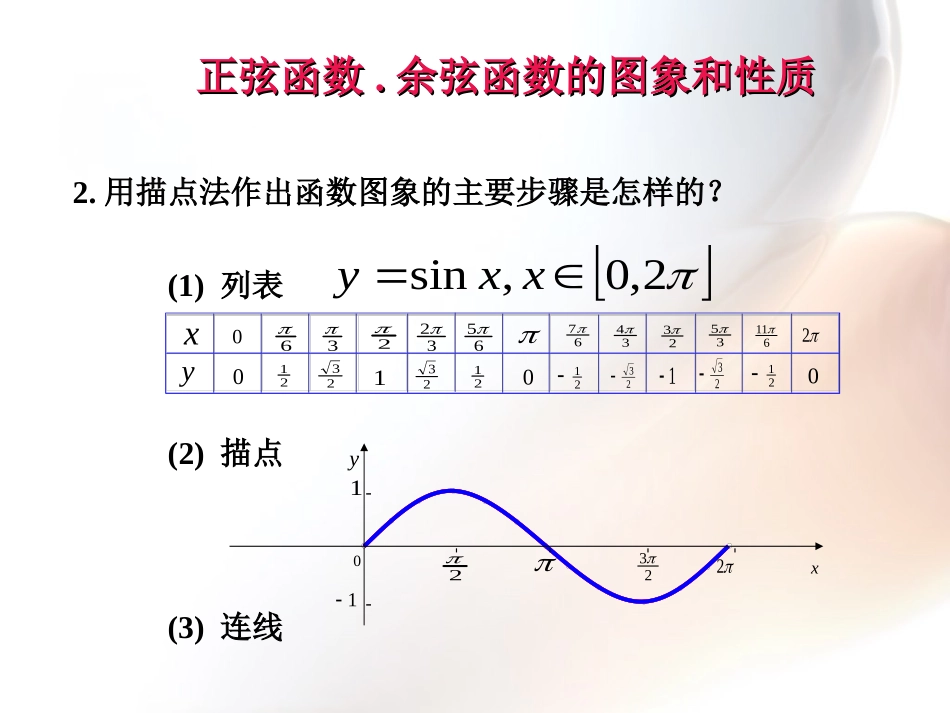 1411正弦函数的图像和性质(第一课时)_第3页