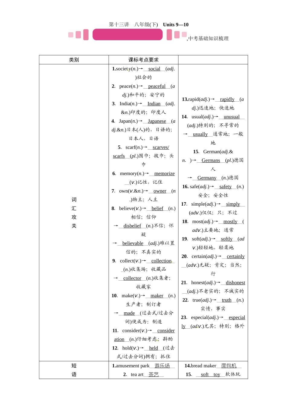 2017年中考英语八年级下册教材同步复习题14份第十三讲　八年级(下)　Units 9—10_第1页