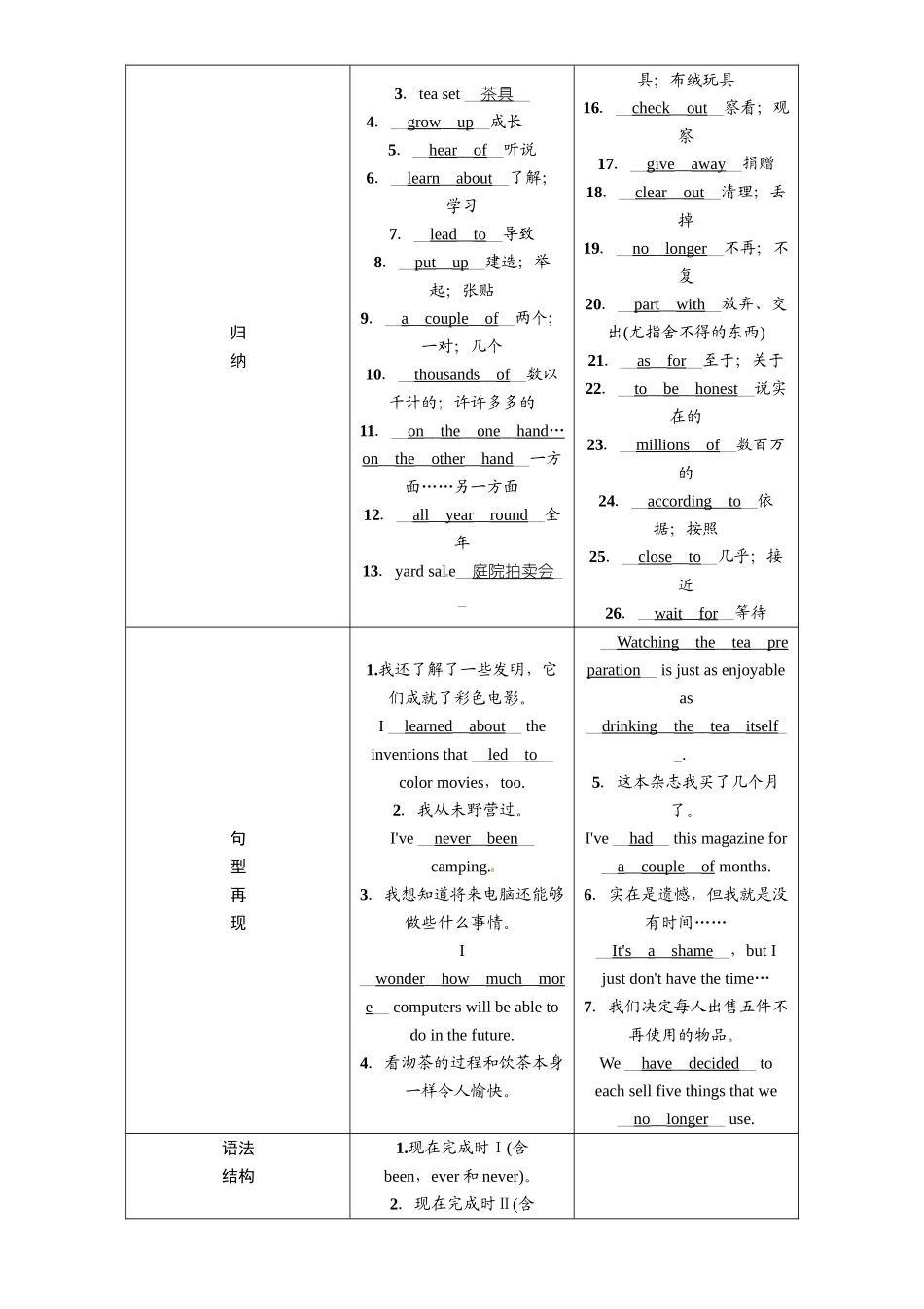 2017年中考英语八年级下册教材同步复习题14份第十三讲　八年级(下)　Units 9—10_第2页