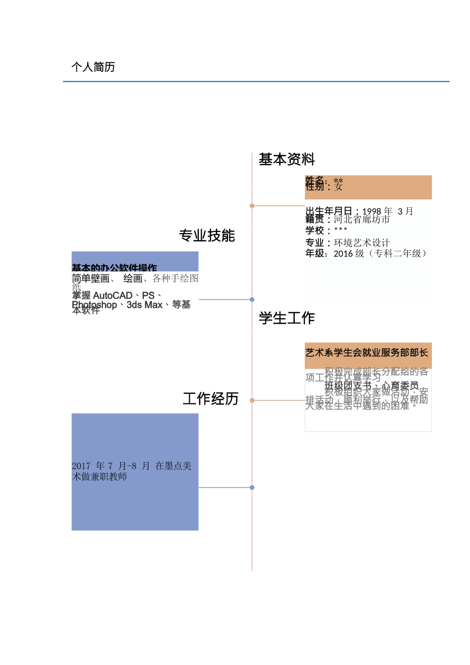 艺术设计类专业职业生涯规划_第2页