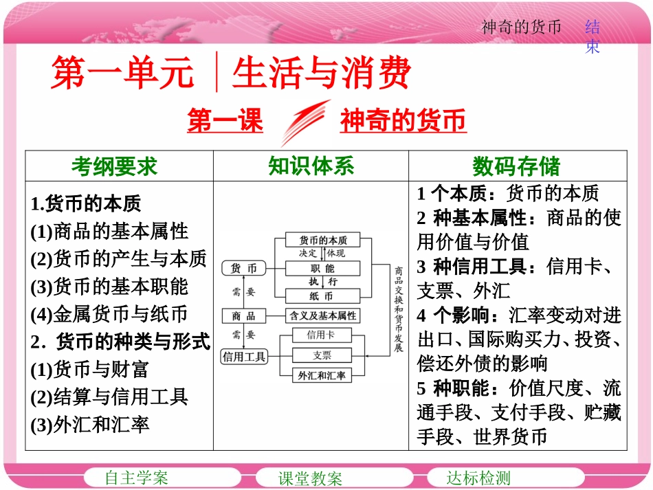 第一单元--第一课--神奇的货币_第2页