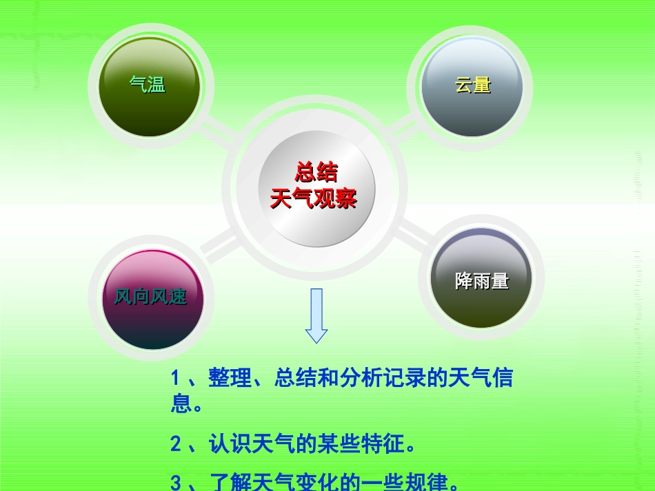 第七课总结我们的天气观察_第2页
