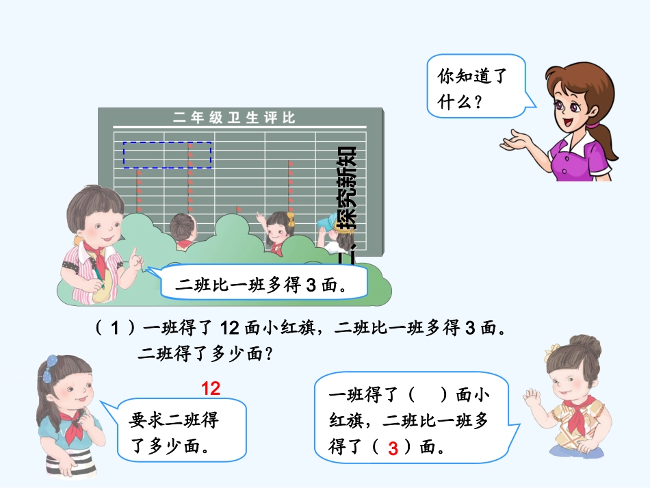 小学数学人教2011课标版二年级解决问题“求比一个数多（少）几的数”_第3页