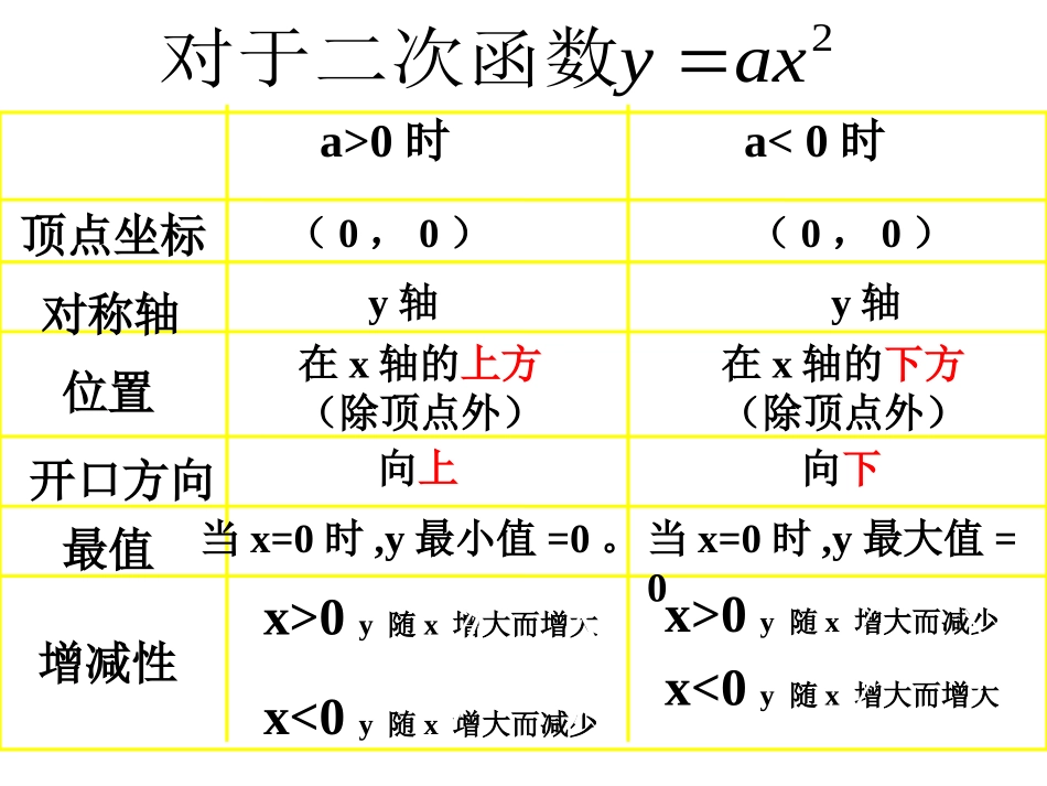 26.1.3二次函数及其图象_第2页