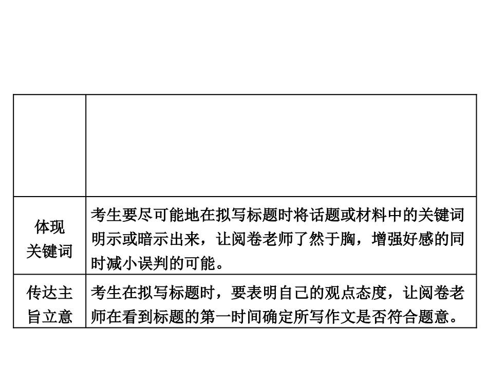 3-第四编--第1讲--秀一个标题——点燃阅卷老师的欲(1)_第3页