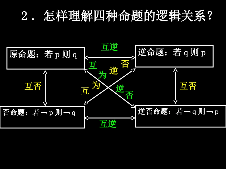 1.2.1充分条件与必要条件 (5)_第3页