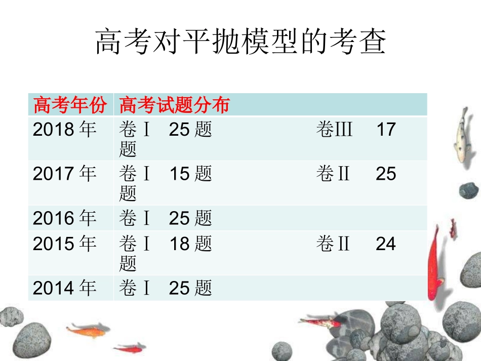 2、平抛运动的规律_第2页