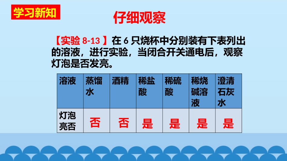 8.3酸和碱的反应_第3页