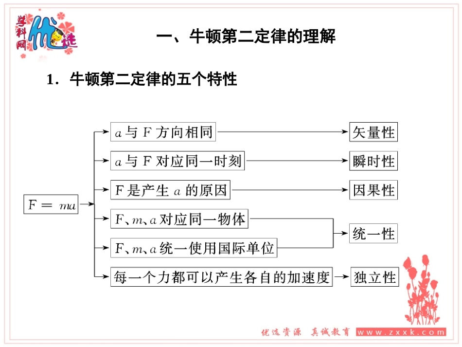 高三一轮第3章第11讲 牛顿第二定_第3页