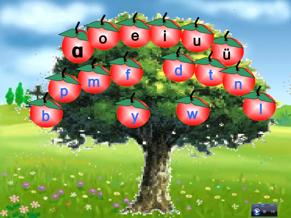 (自制)人教版一年级上册拼音复习二_第3页