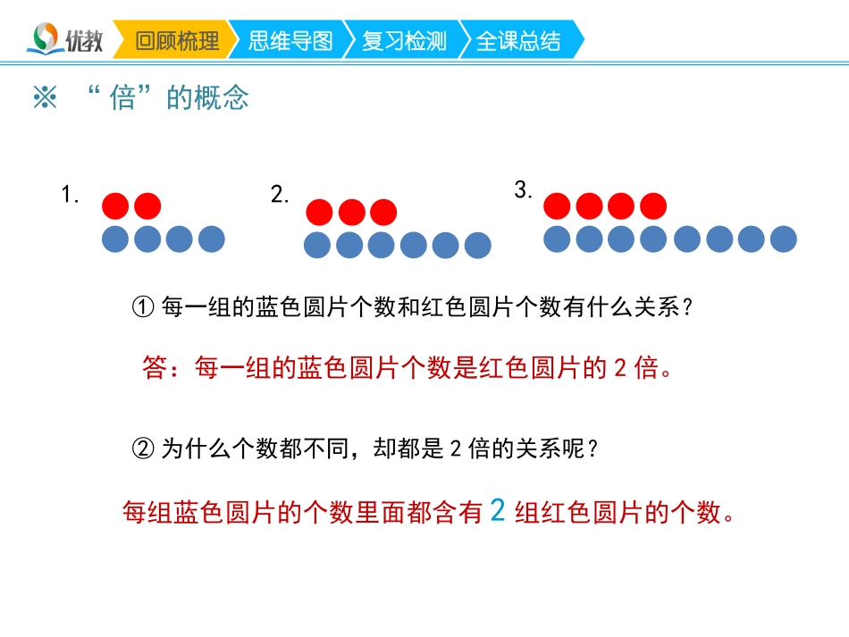 第4课时《倍的认识复习课》教学课件_第2页