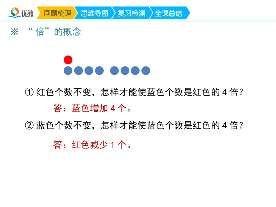 第4课时《倍的认识复习课》教学课件_第3页