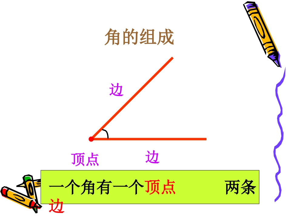 小学数学人教2011课标版二年级认识角  课件_第3页