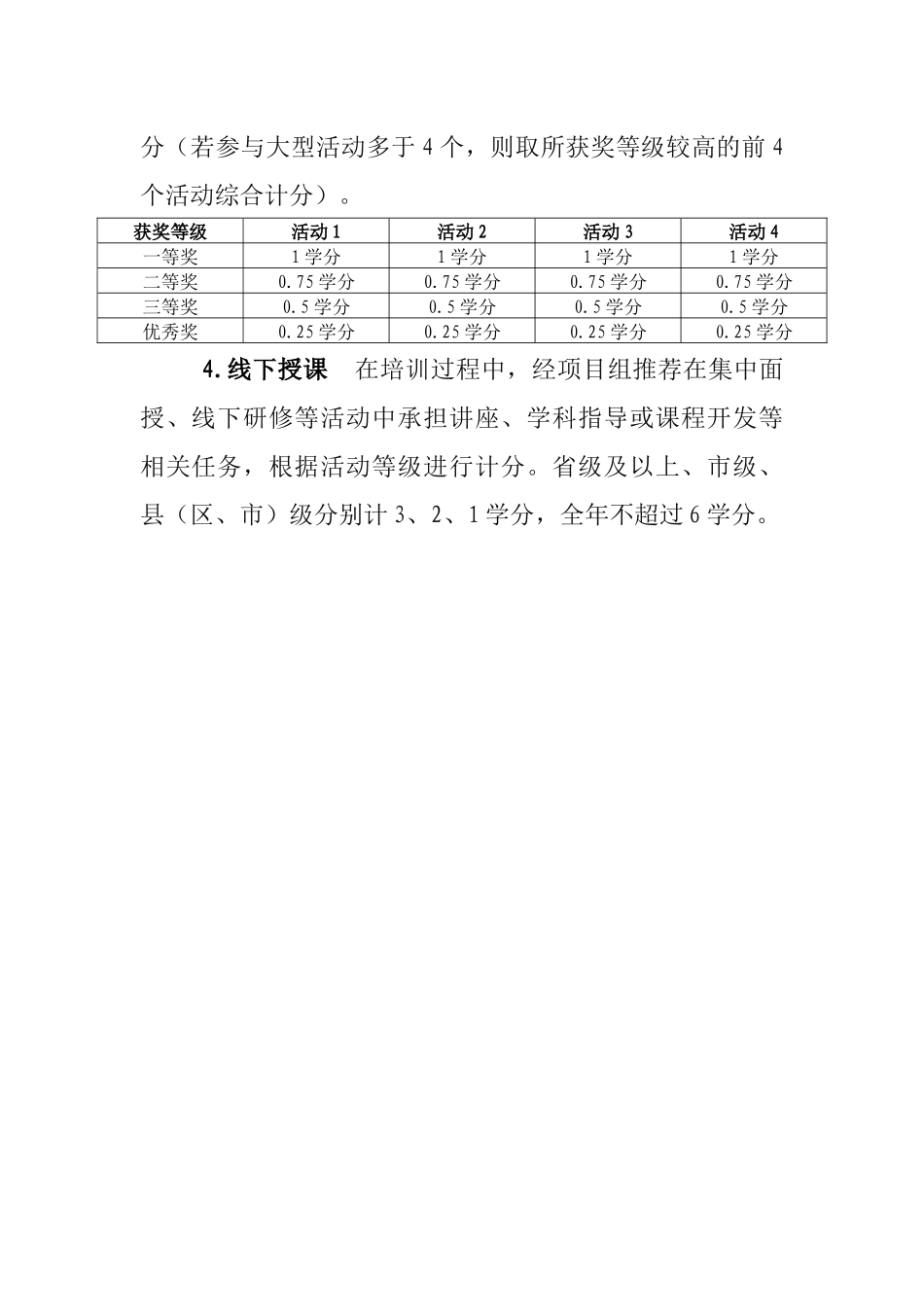 2018年继续教育全员培训学分认定办法_第2页