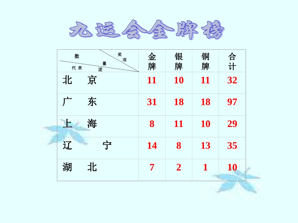 统计与可能性_第2页