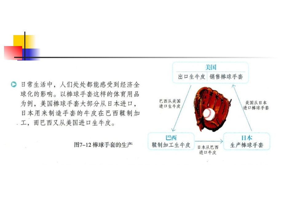 《经济全球化》课件_第2页