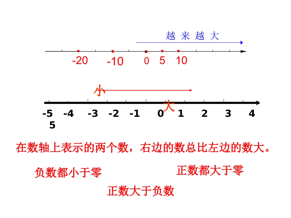 有理数比较大小-(8)_第3页