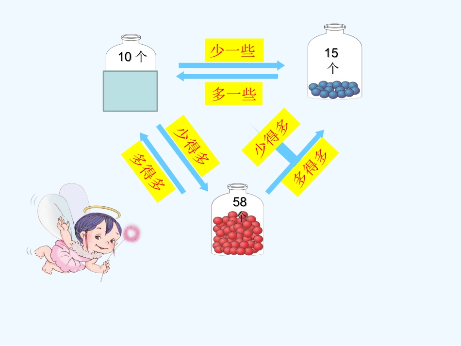 小学数学人教2011课标版一年级《用“多少”描述数之间的关系》_第2页