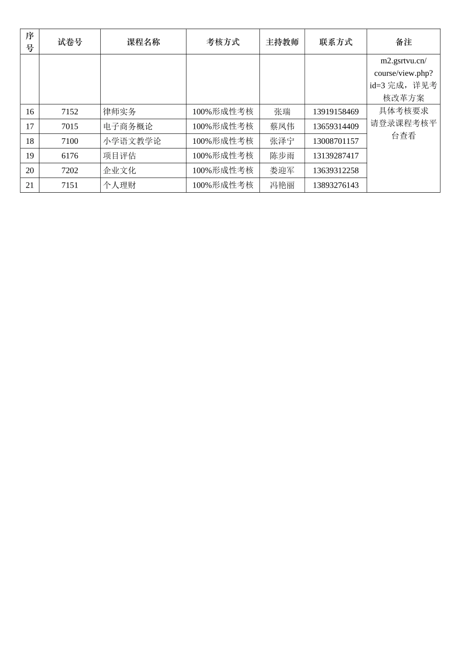 2017春网络考核改革试点安排省开课程基于网络考核改革试点安排_第3页