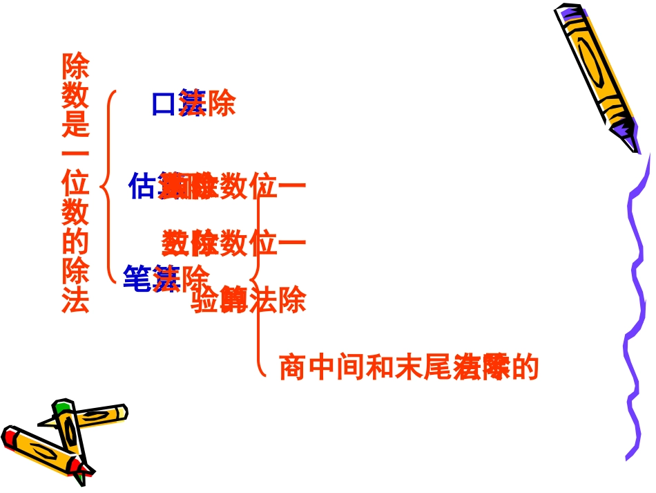 人教2011版小学数学三年级《除数是一位数的除法》整理和复习_第2页