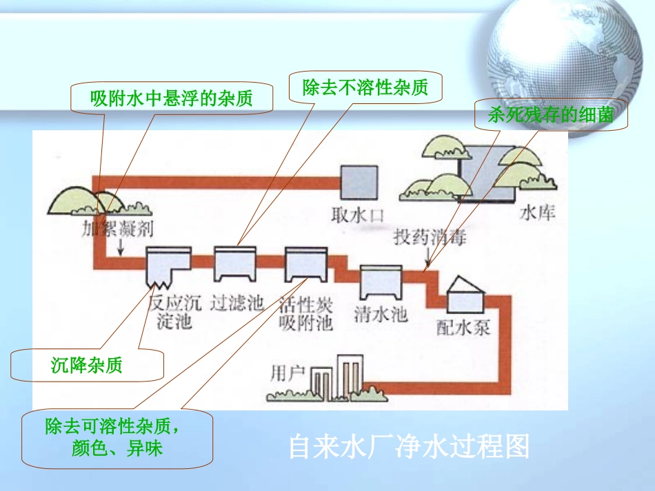 水的净化-(5)_第2页