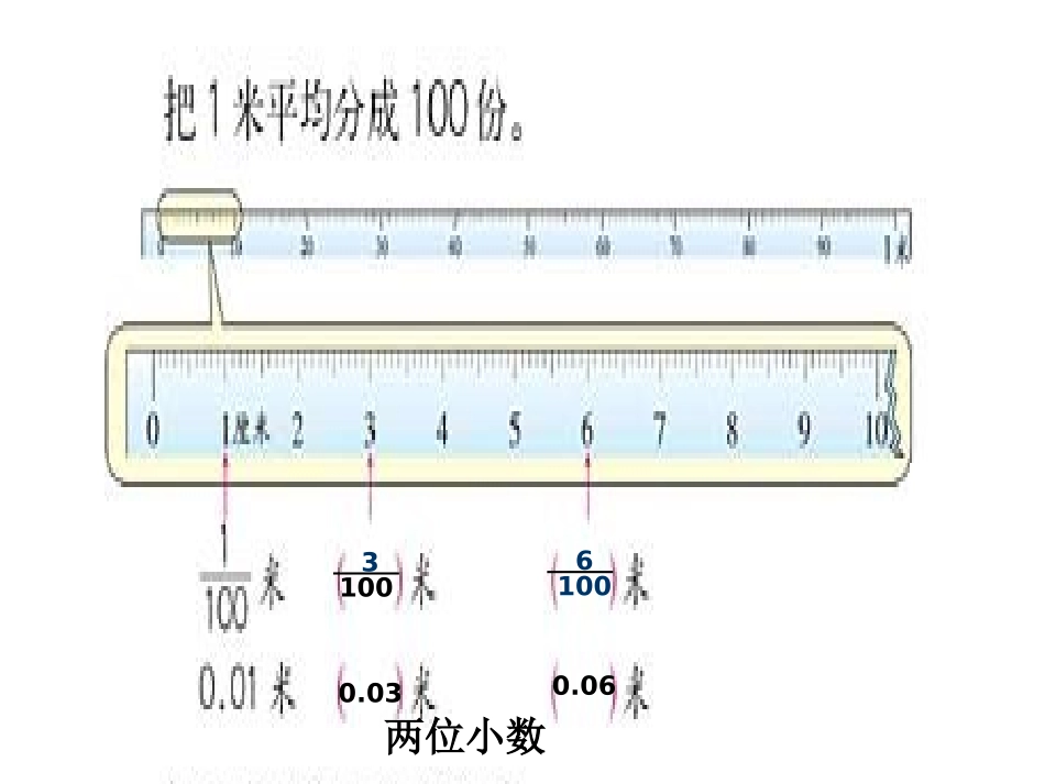小数的产生和意义_第3页