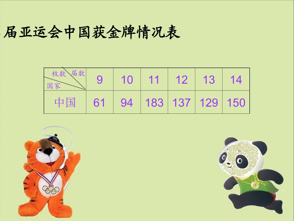 2.复式折线统计图的认识和应用_第3页