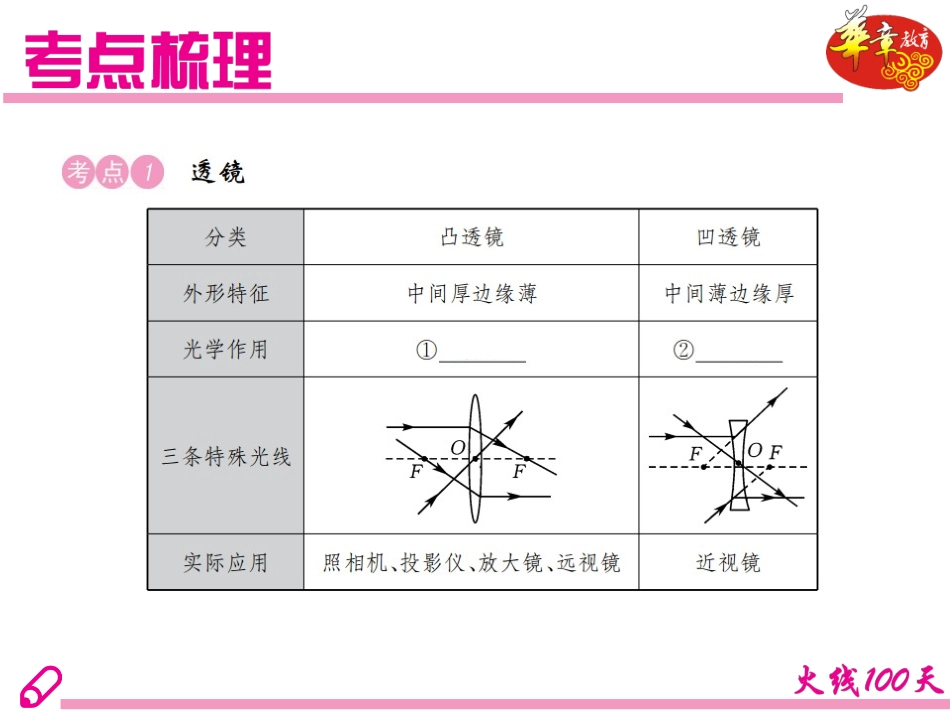 第3讲透镜及其应用_第3页