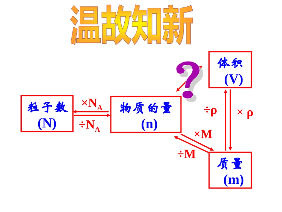 3-物质的聚集状态(第一课时)_第2页