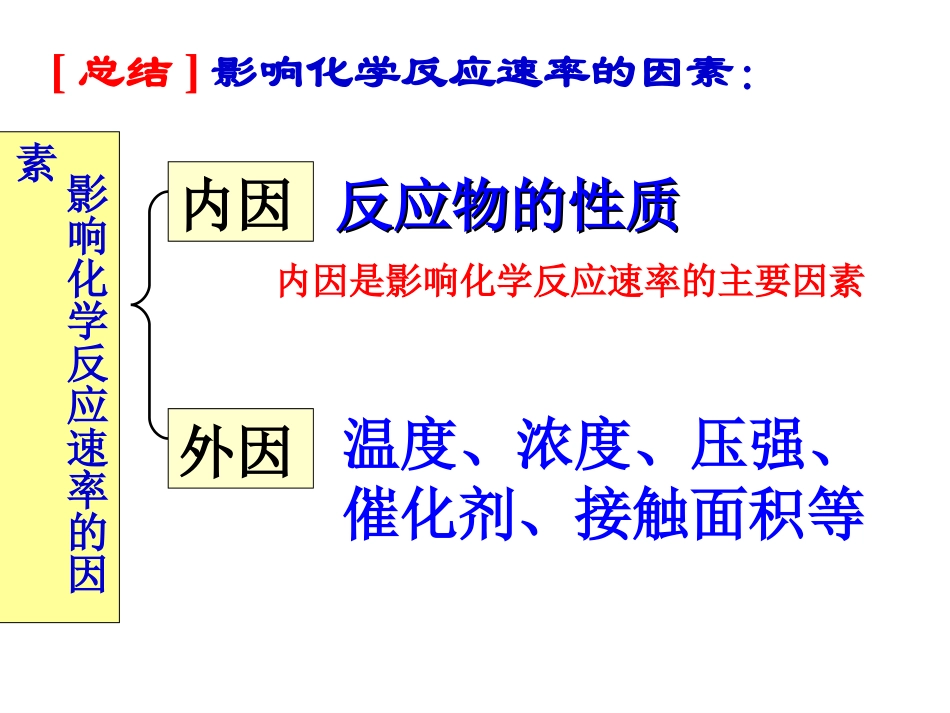 影响化学反应速率的因素_第3页