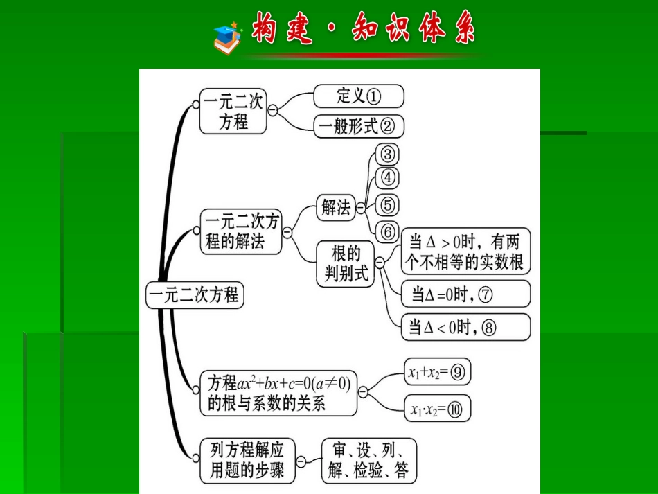 一元二次方程章末总结_第2页