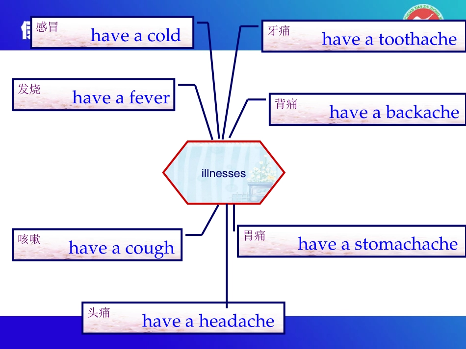 SectionC-(13)_第2页