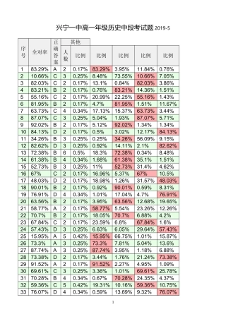 高一下期历史中段重考试题