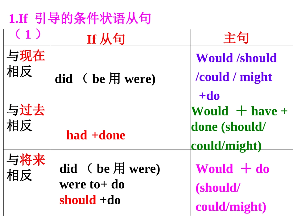 LearningaboutLanguage-(2)_第3页