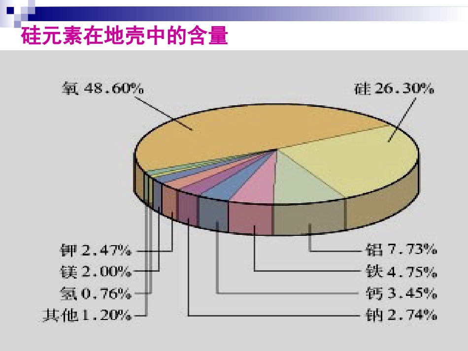 第三单元-含硅矿物与信息材料-(3)_第2页