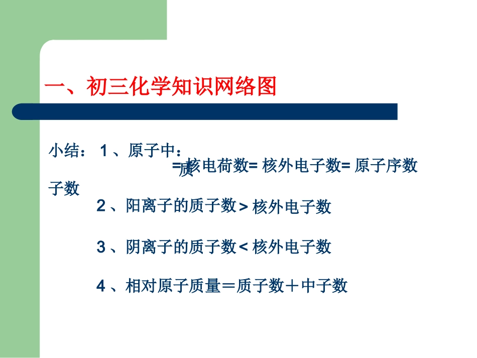 初三化学上学期复习归纳10[1].ppt_第3页