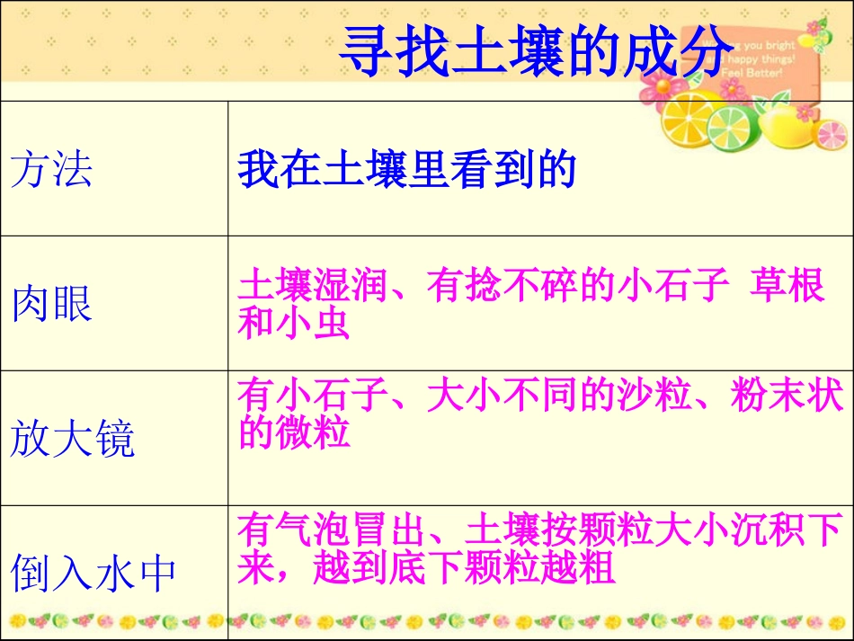 1-土壤里有什么_第2页