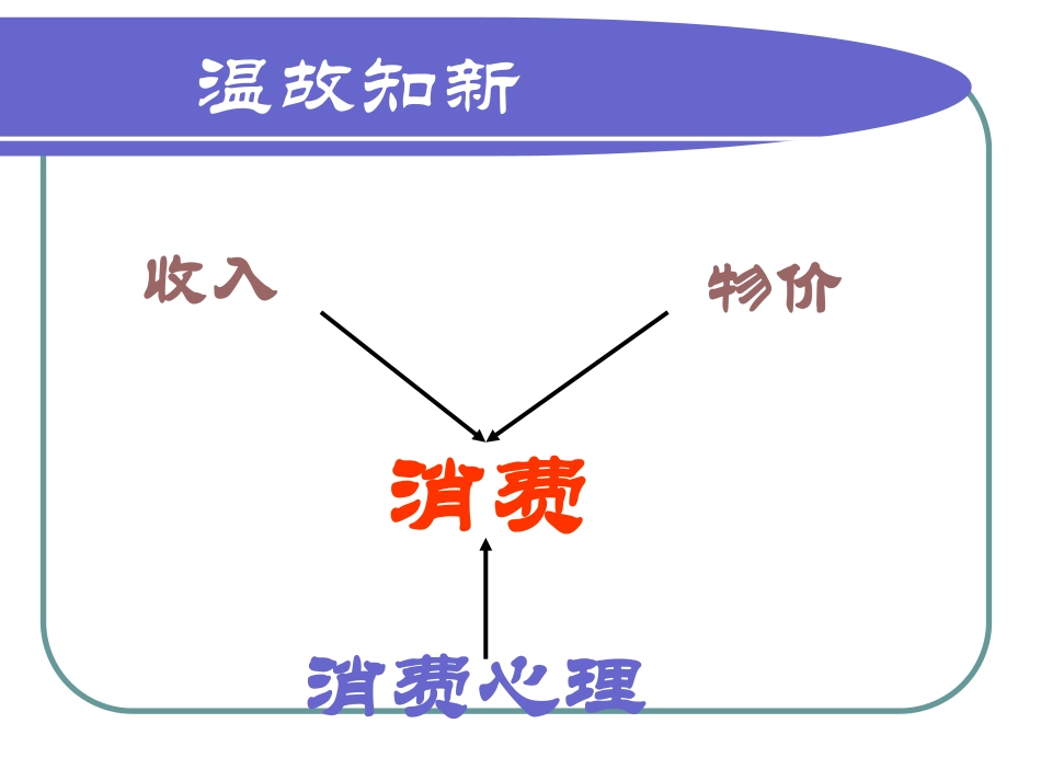 树立正确的消费观_第2页
