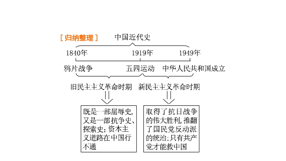 第1课中华人民共和国成立_第3页