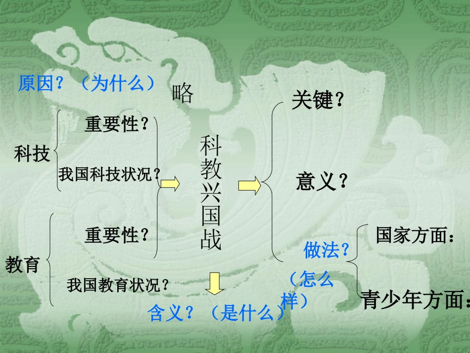 3.1以人为本科学发展_第3页