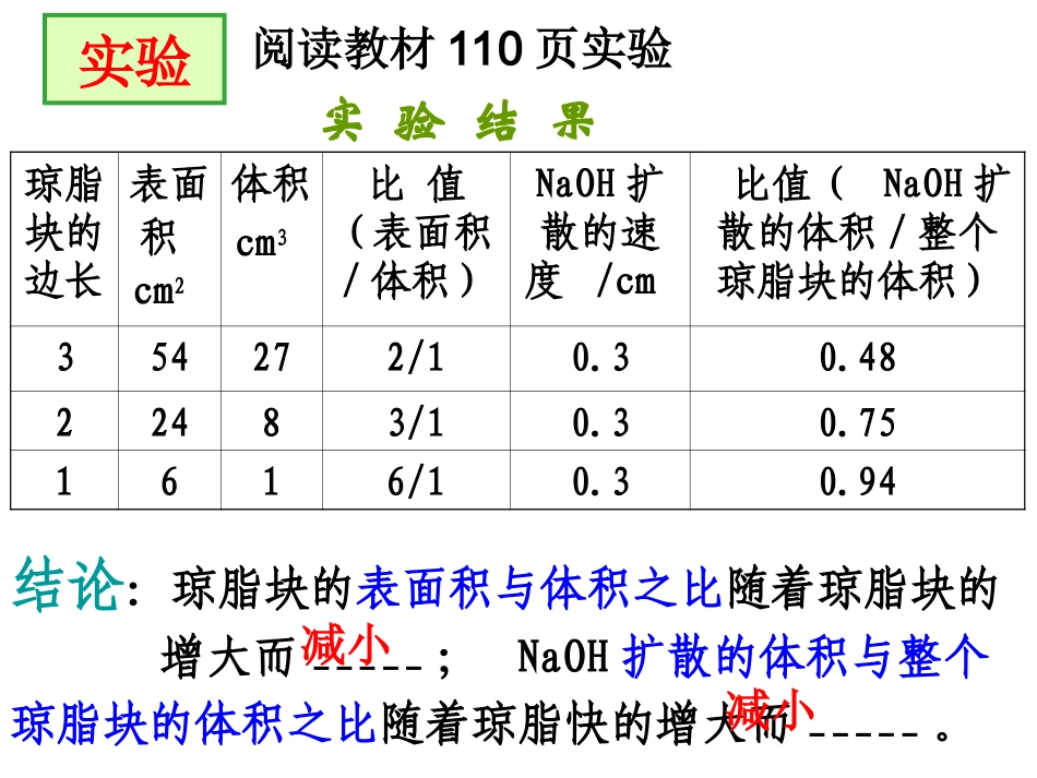 第一节细胞的增殖_第3页