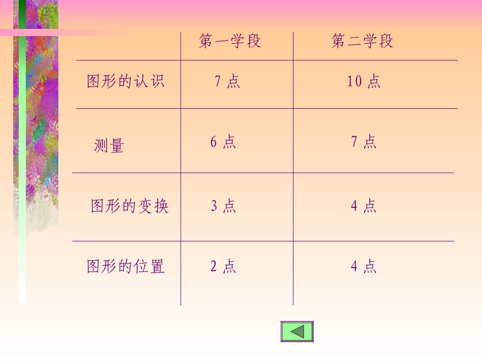 新课标《空间与图形》_第3页