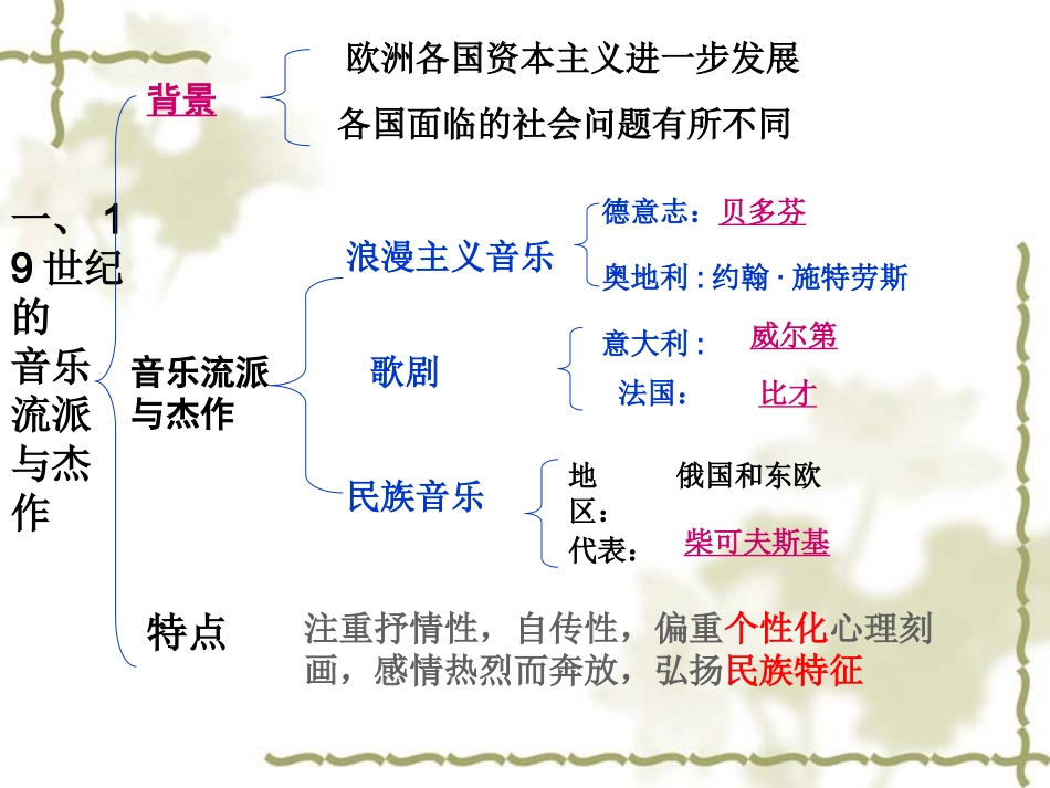 第24课-音乐与影视艺术_第2页