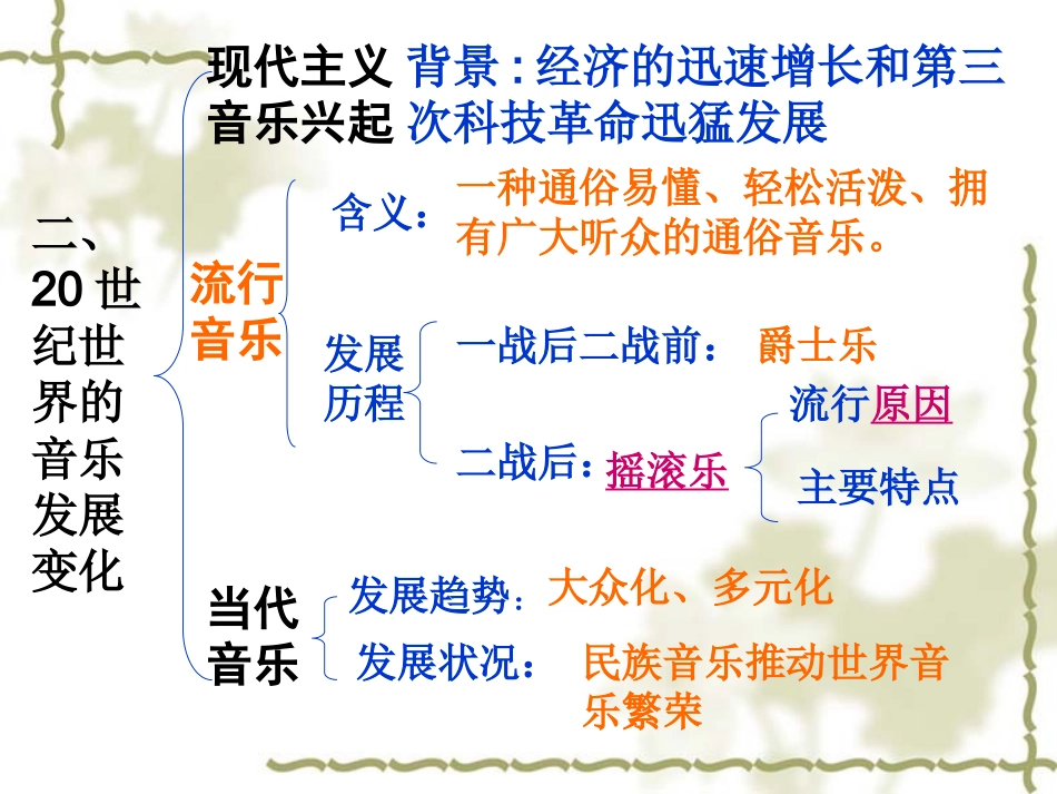 第24课-音乐与影视艺术_第3页