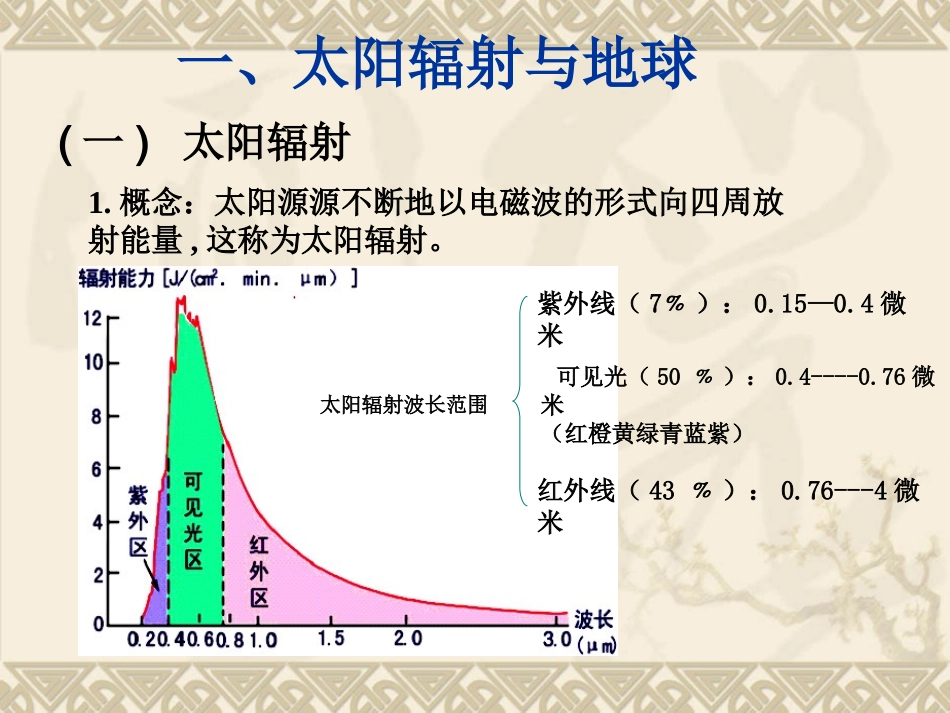 第二节太阳对地球的影响_第2页