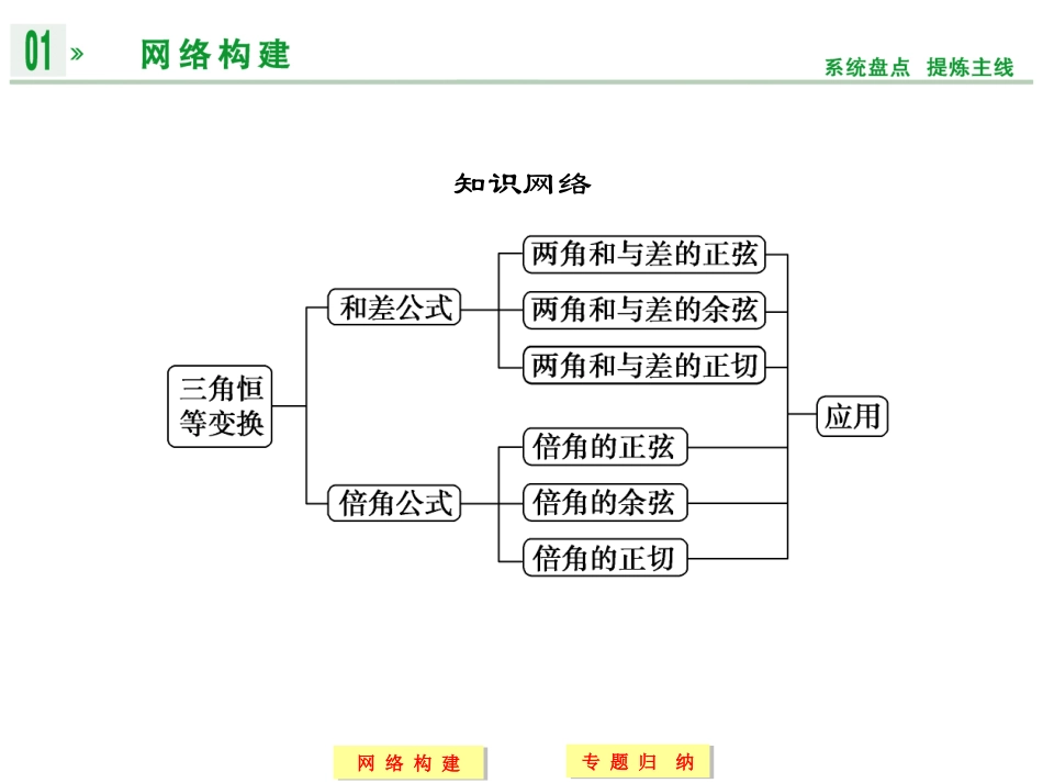 必修4角的和差倍章章末复习课件_第2页