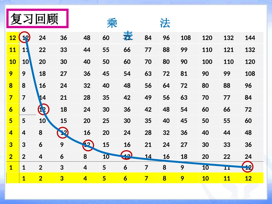 26.1反比例函数.1.1反比例函数的概念-课件_第3页