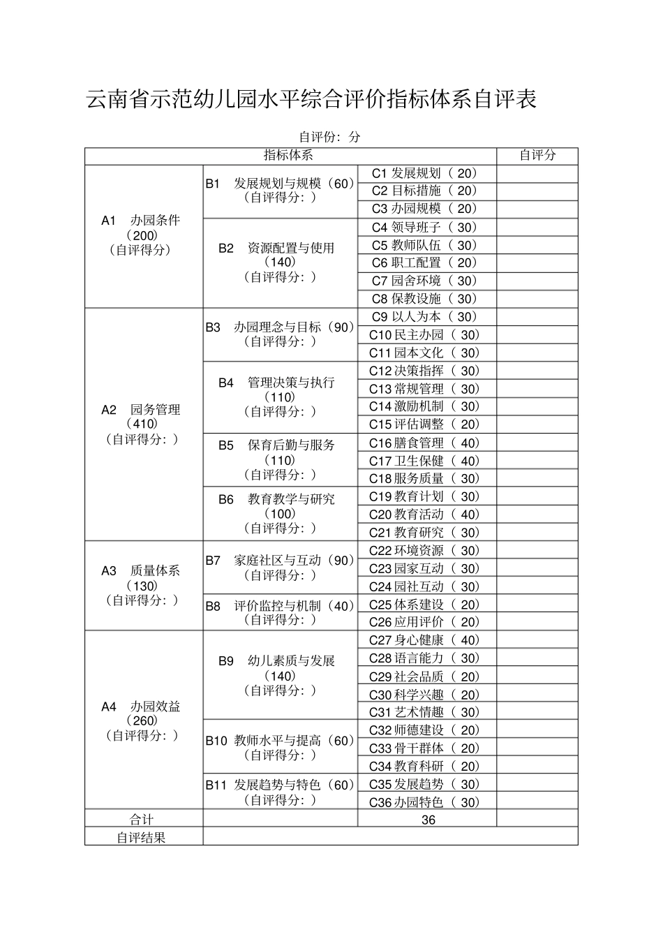 云南示范幼儿园水平综合评价指标体系自评表1_第1页